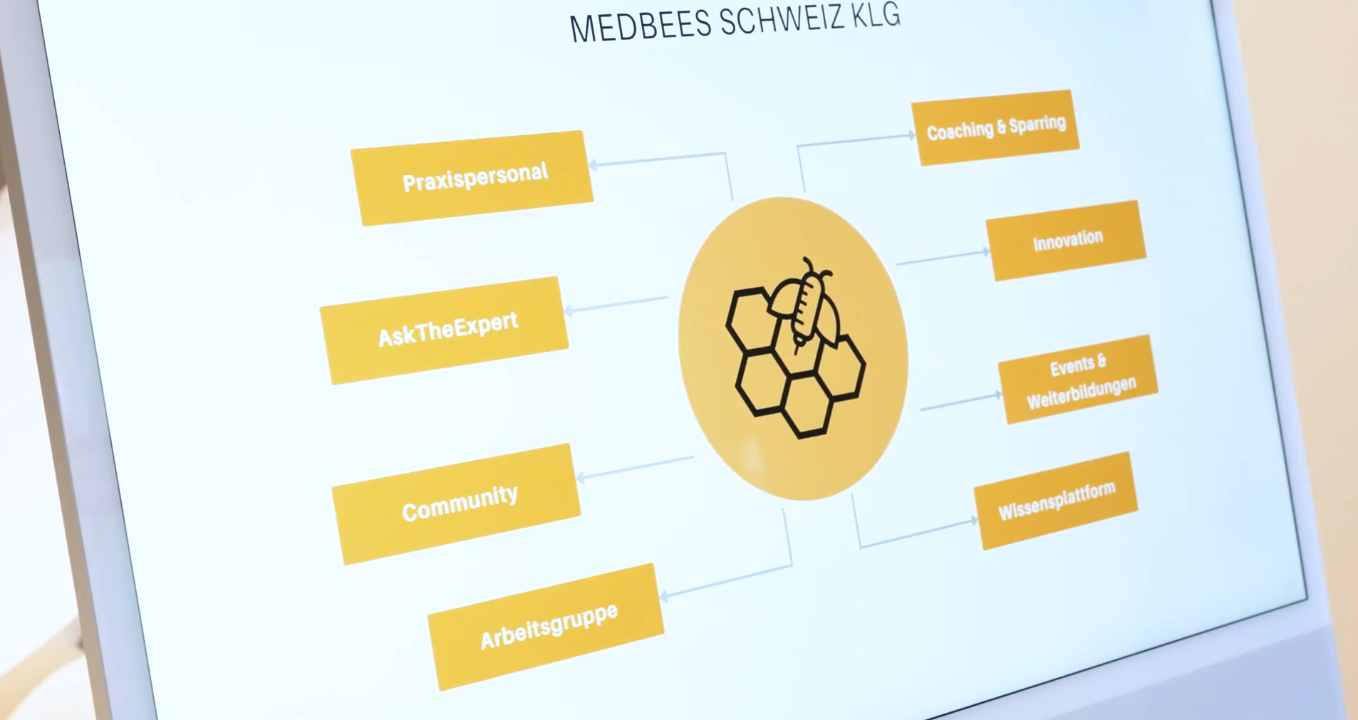 Übersicht der MedBees Angebote für Praxispersonal